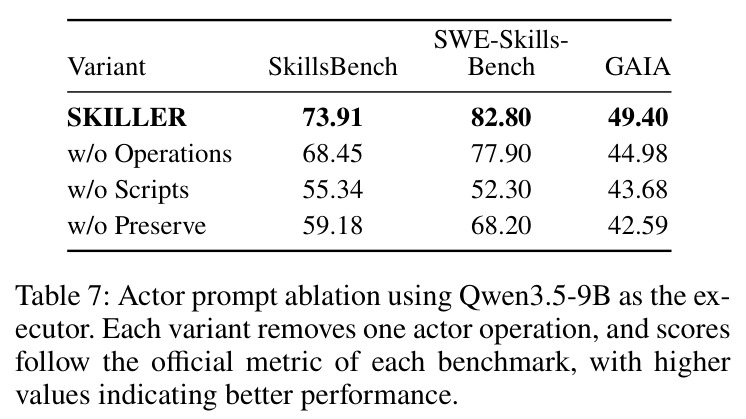 Actor prompt ablation using Qwen3.5-9B as the executor.