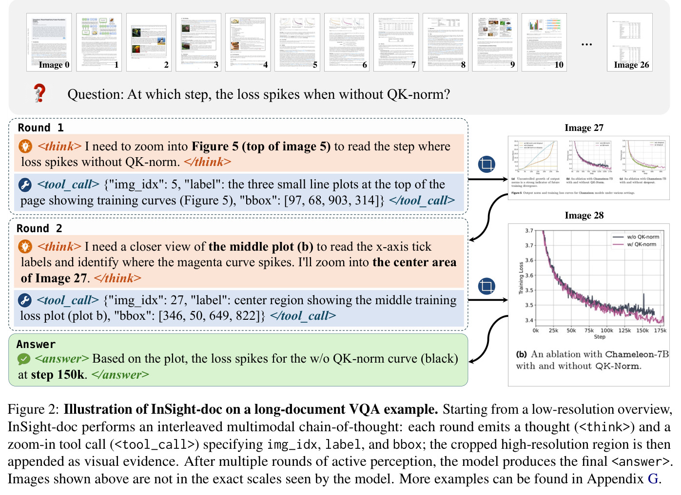 Illustration of InSight-doc on a long-document VQA example.