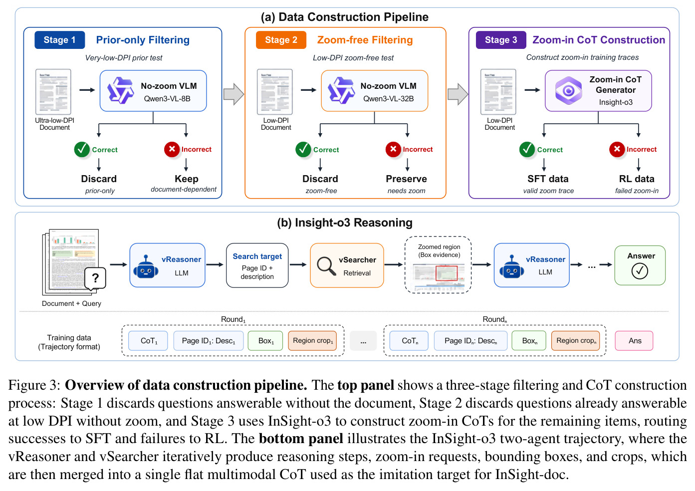 Overview of data construction pipeline.