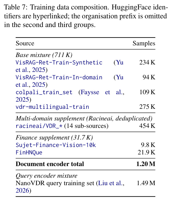 Training data composition.