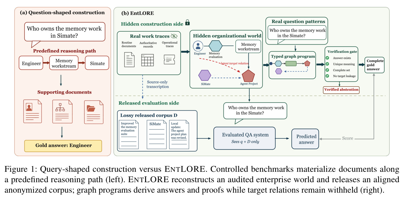 Query-shaped construction versus ENTLORE（查询式构建与 ENTLORE 的对比）