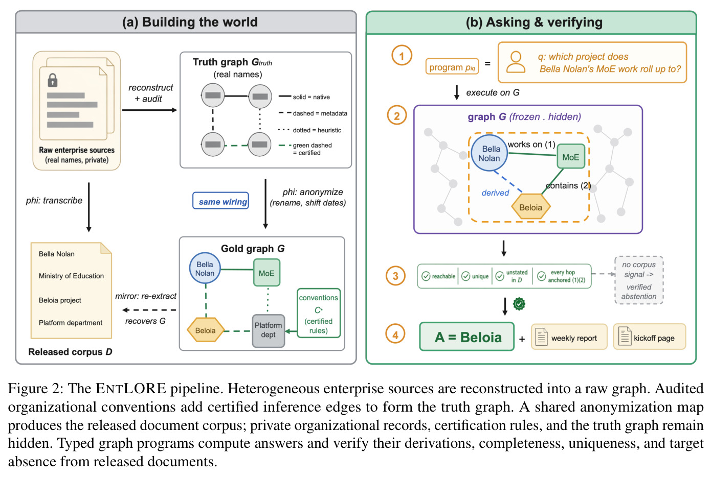 The ENTLORE pipeline（ENTLORE 流水线）