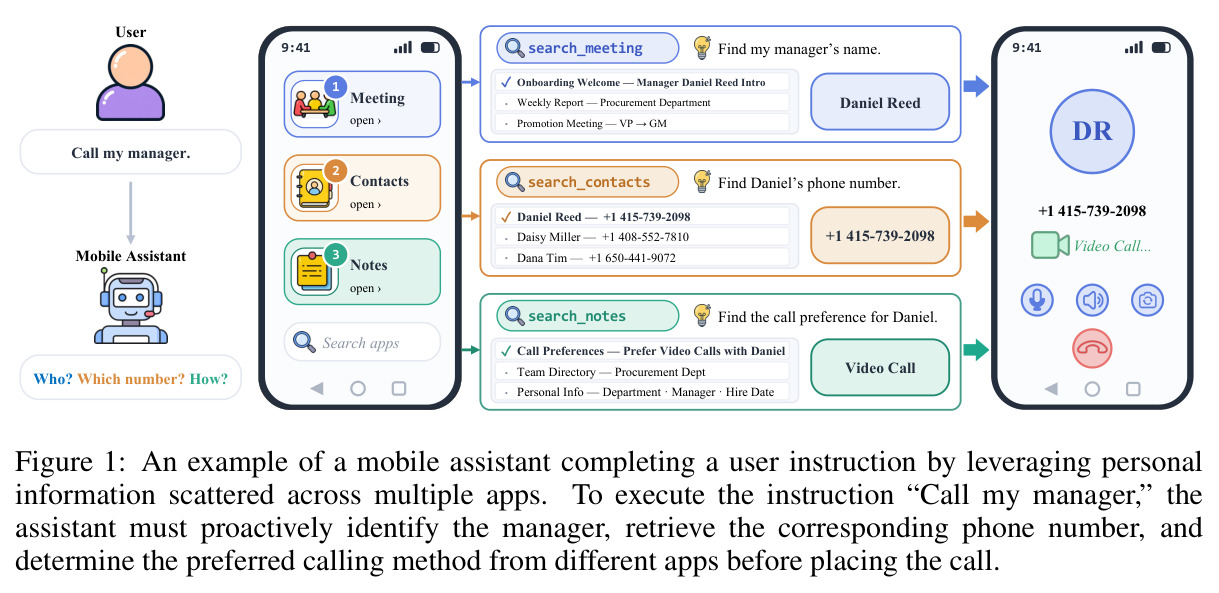 An example of a mobile assistant completing a user instruction by leveraging personal information scattered across multiple apps.