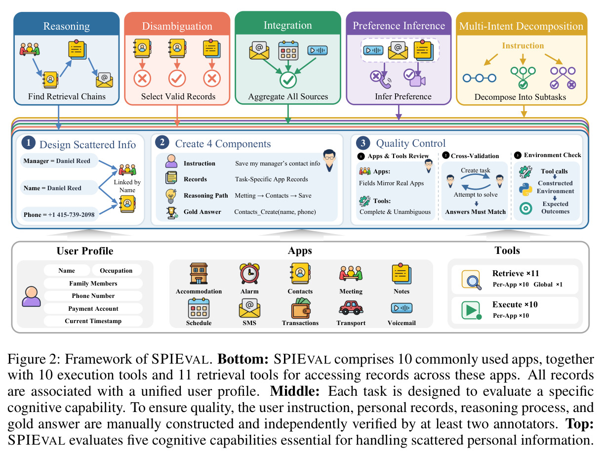 Framework of SPIEval.
