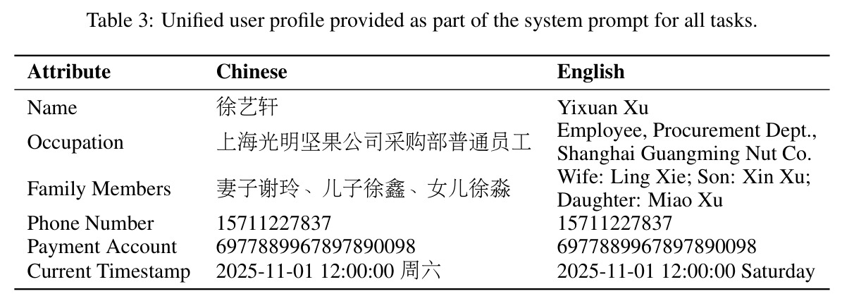 Unified user profile provided as part of the system prompt for all tasks.