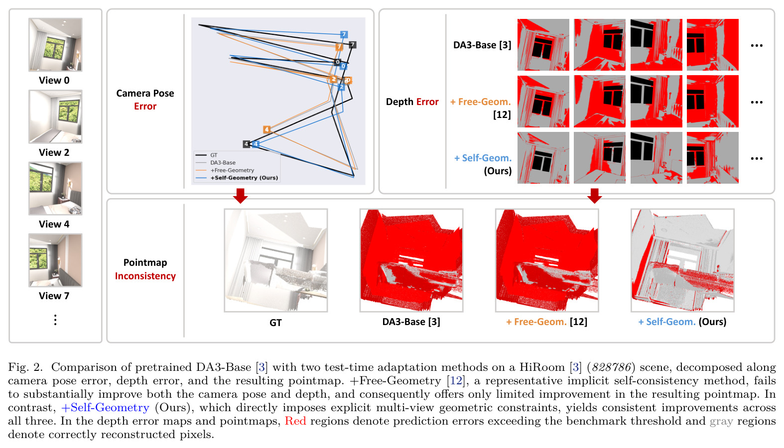 Comparison of pretrained DA3-Base with two test-time adaptation methods on a HiRoom (828786) scene
