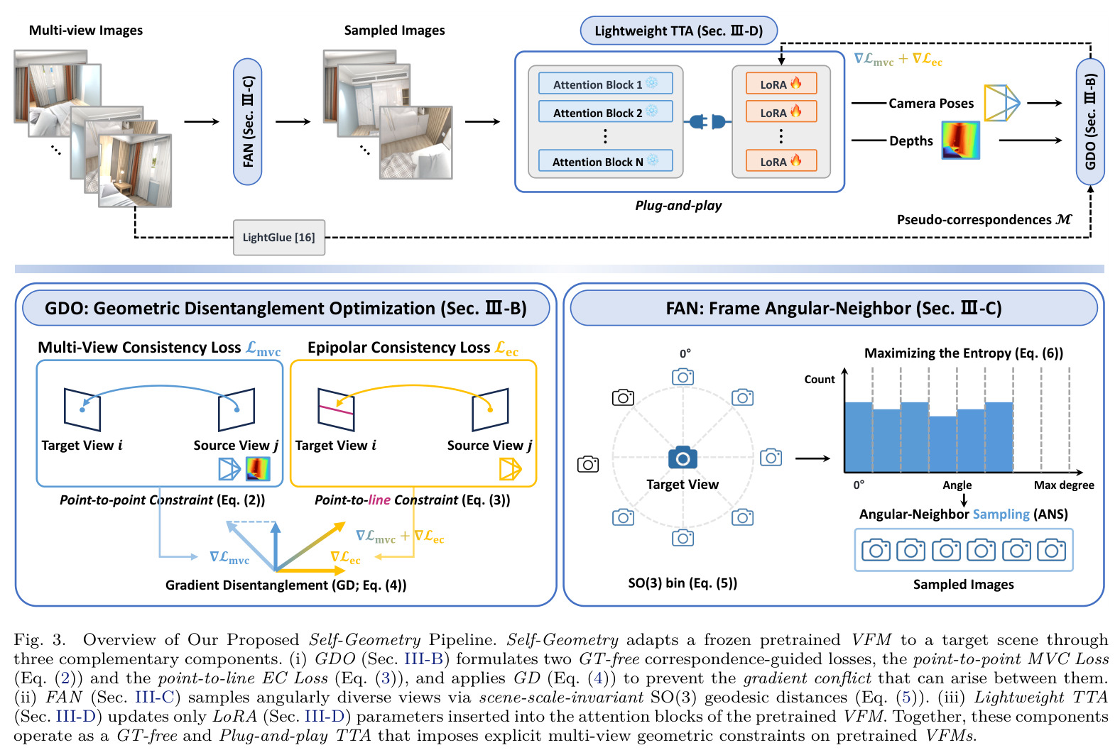 Overview of Our Proposed Self-Geometry Pipeline