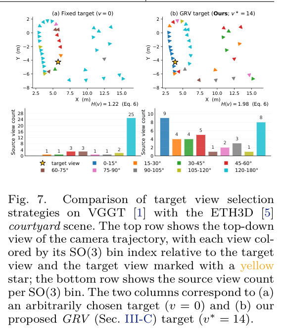 Visualization of our proposed Pseudo-Correspondence Filtering on VGGT with the ETH3D relief scene