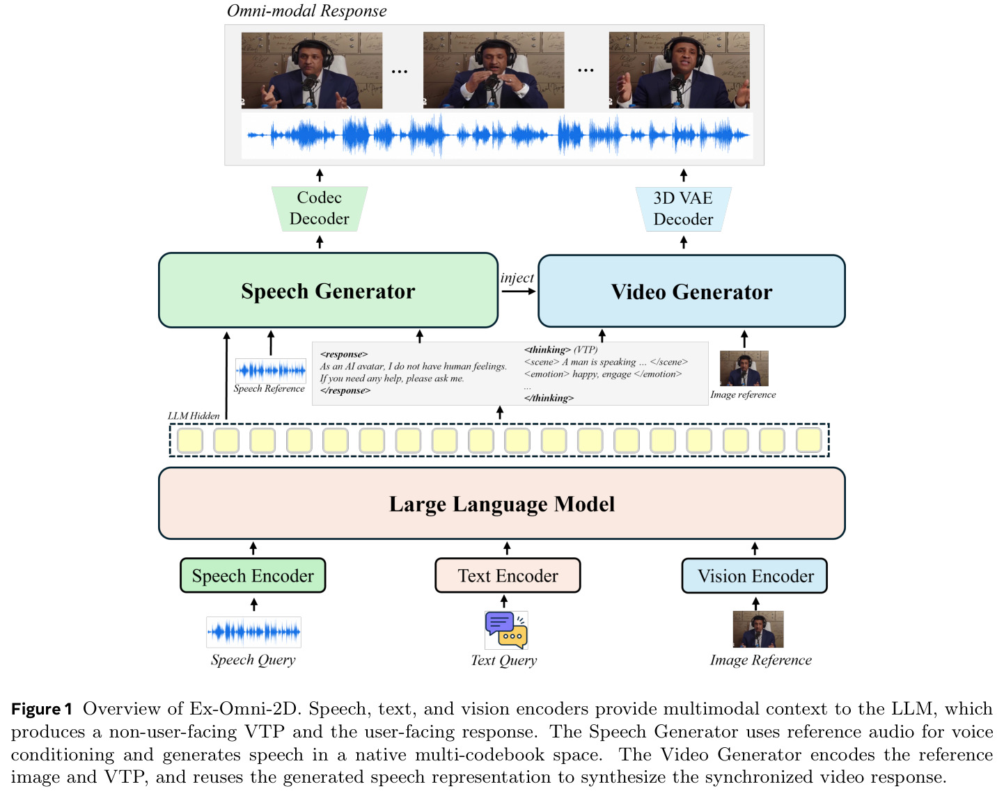 Overview of Ex-Omni-2D