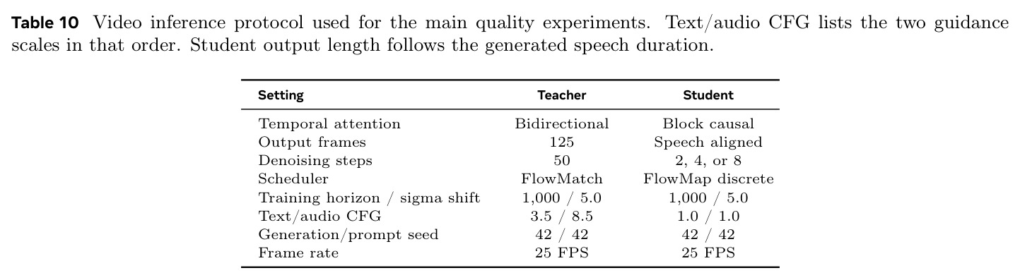 Effect of VTP supervision on speech QA