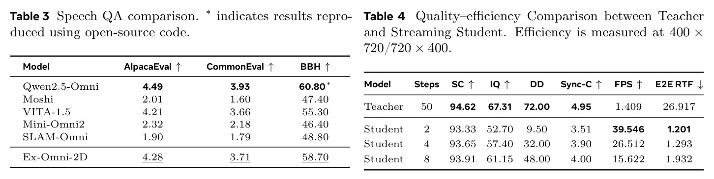 Speech QA comparison