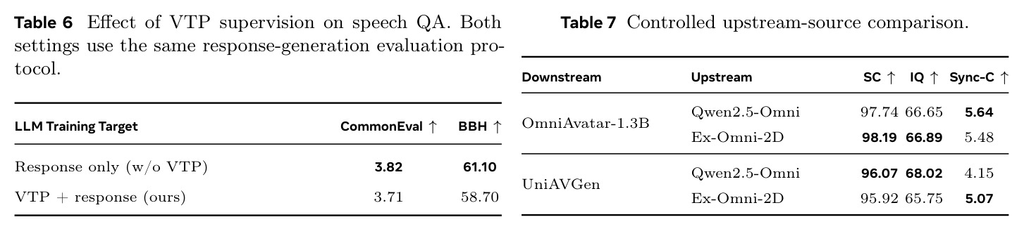 Controlled upstream-source comparison