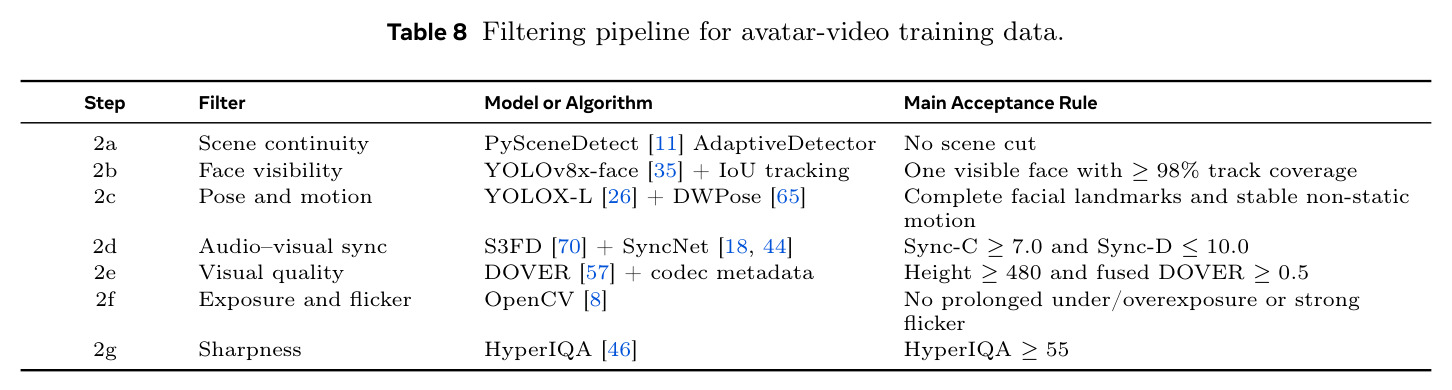 Capability-oriented audio-video comparison across three generation paradigms