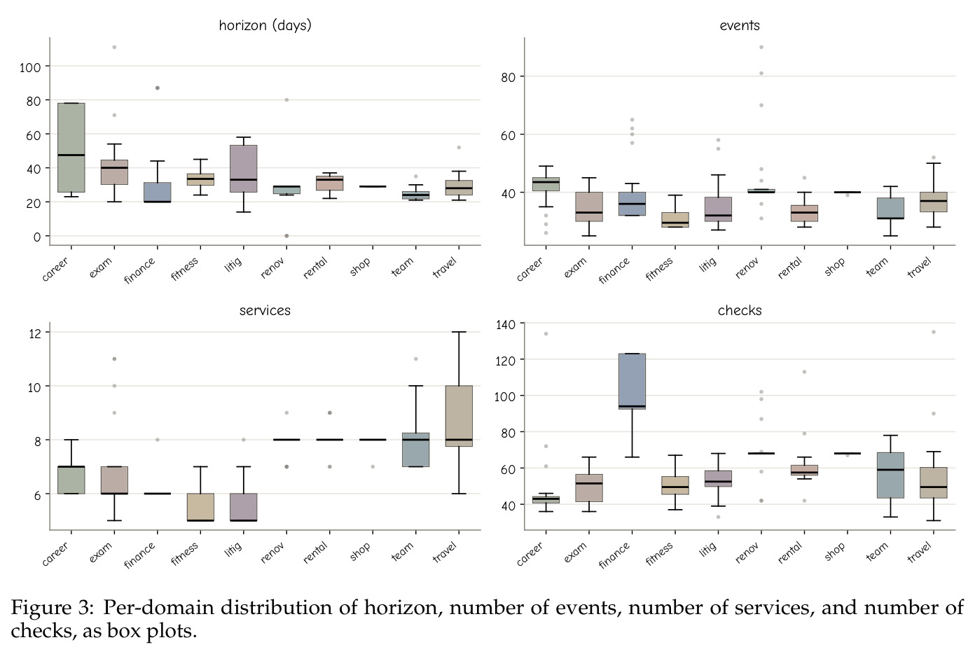 Per-domain variation across the ten life domains