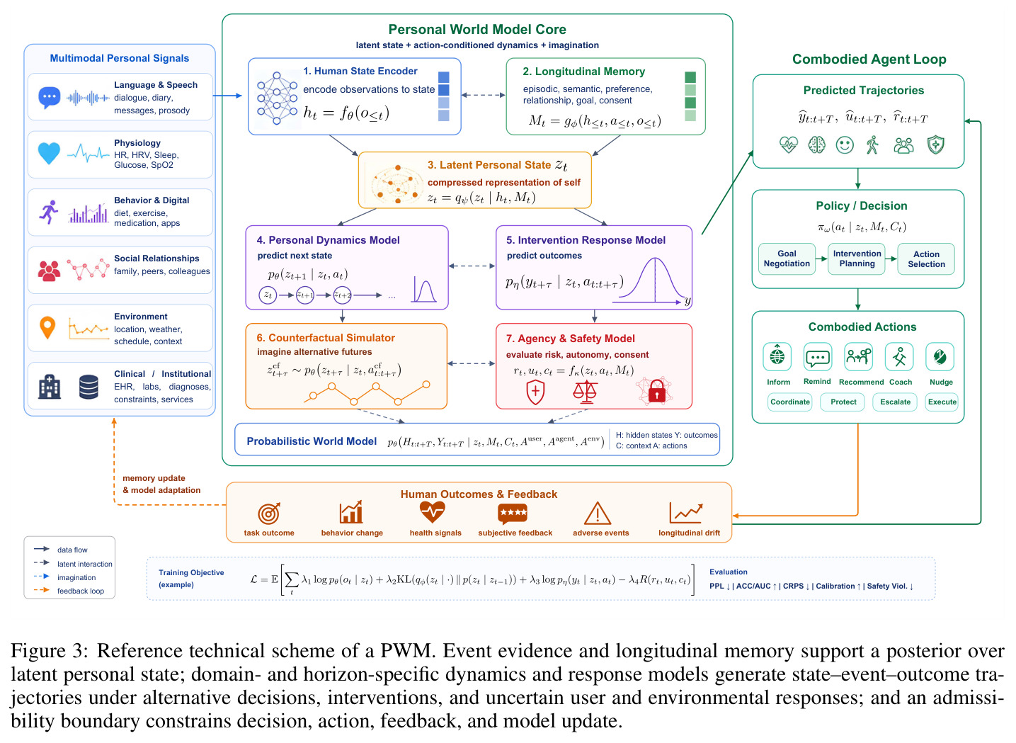 Reference technical scheme of a PWM.