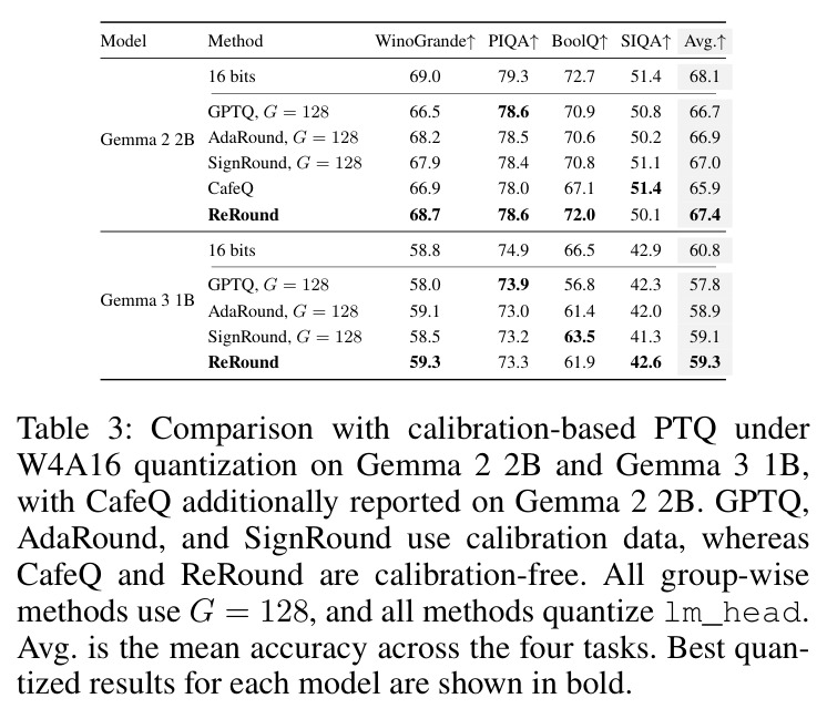 Comparison with calibration-based PTQ under W4A16 quantization on Gemma 2 2B and Gemma 3 1B.