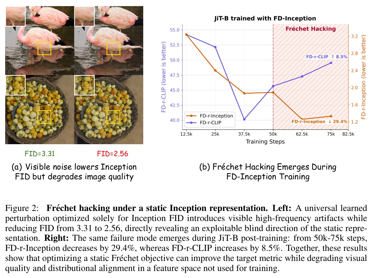 Fréchet hacking under a static Inception representation