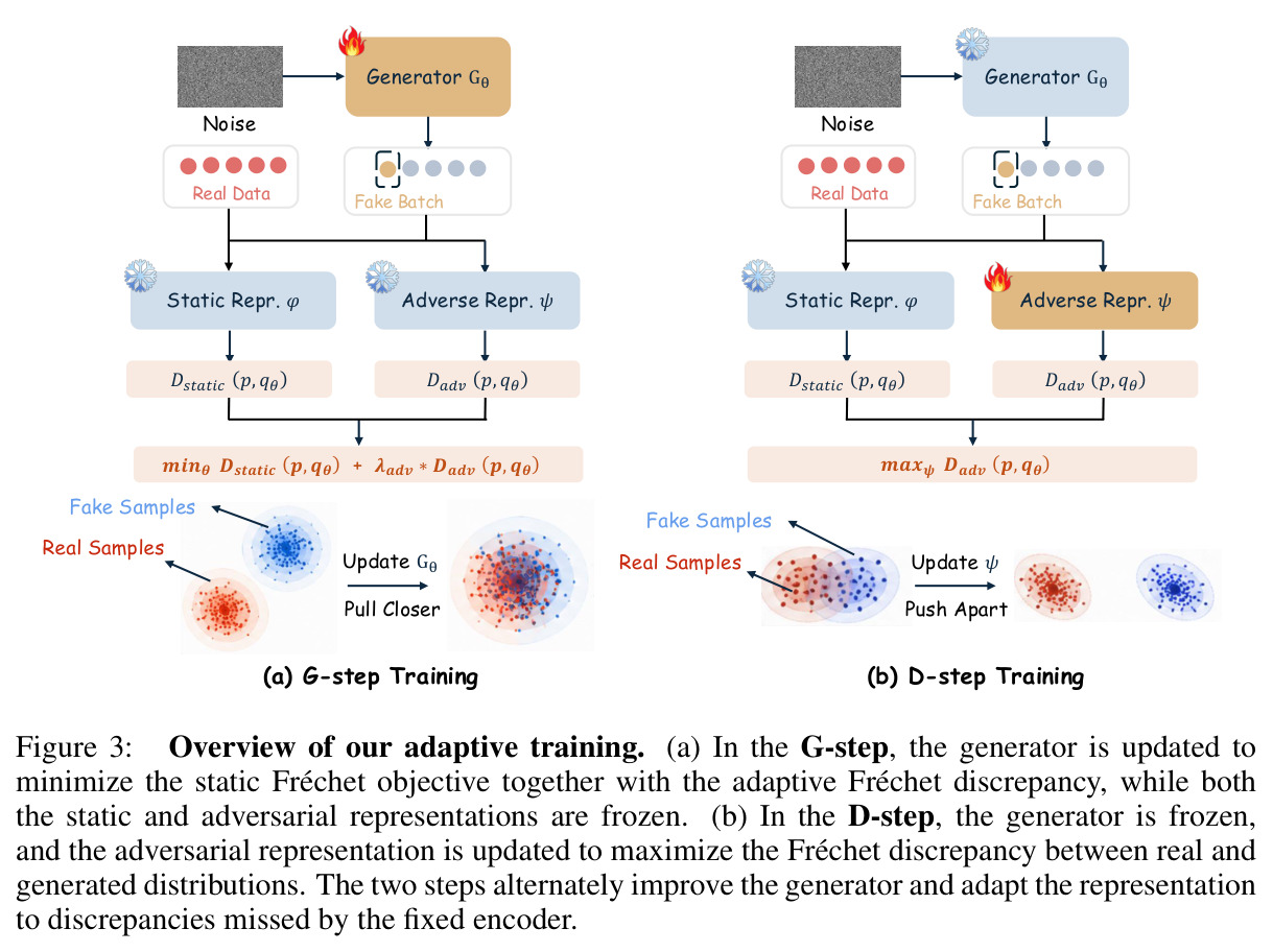 Overview of our adaptive training