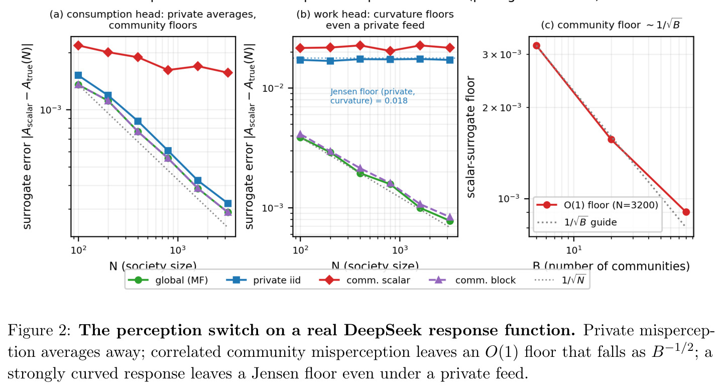 The perception switch on a real DeepSeek response function（真实DeepSeek响应函数上的感知开关）