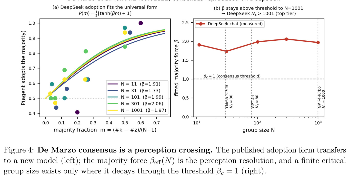 De Marzo consensus is a perception crossing（De Marzo共识是感知穿越）