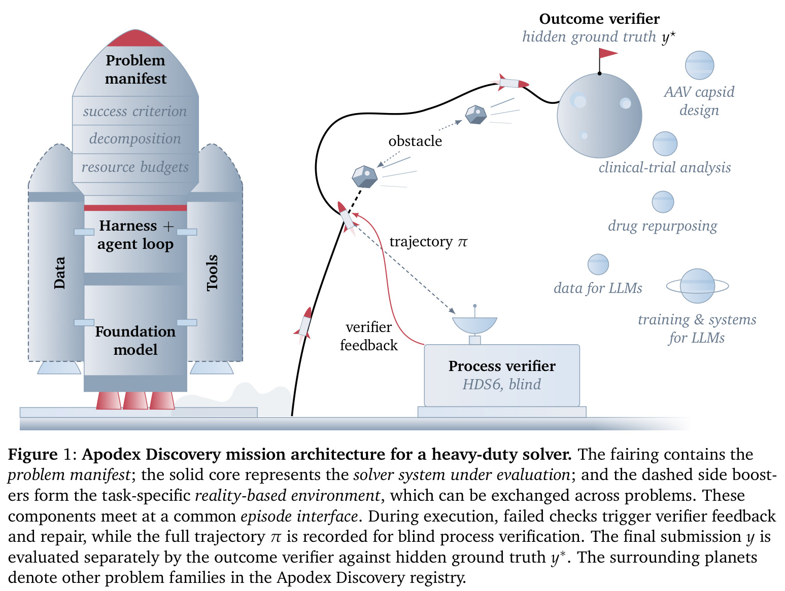 Apodex Discovery mission architecture for a heavy-duty solver