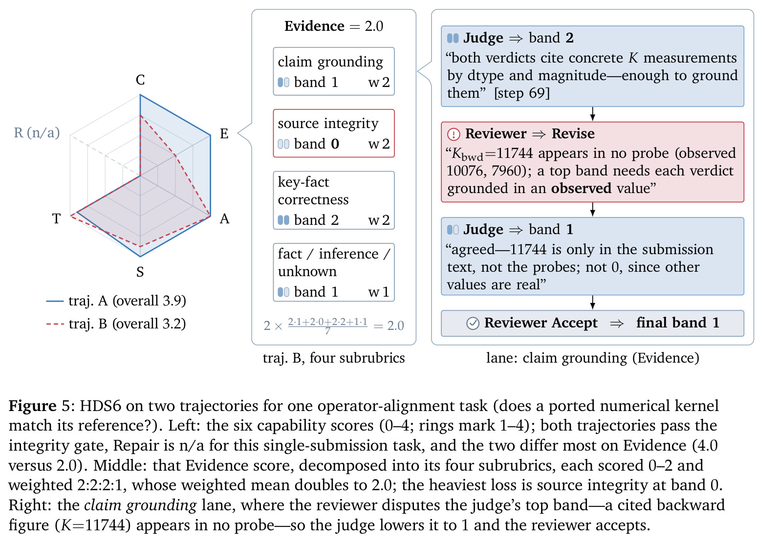 HDS6 on two trajectories for one operator-alignment task