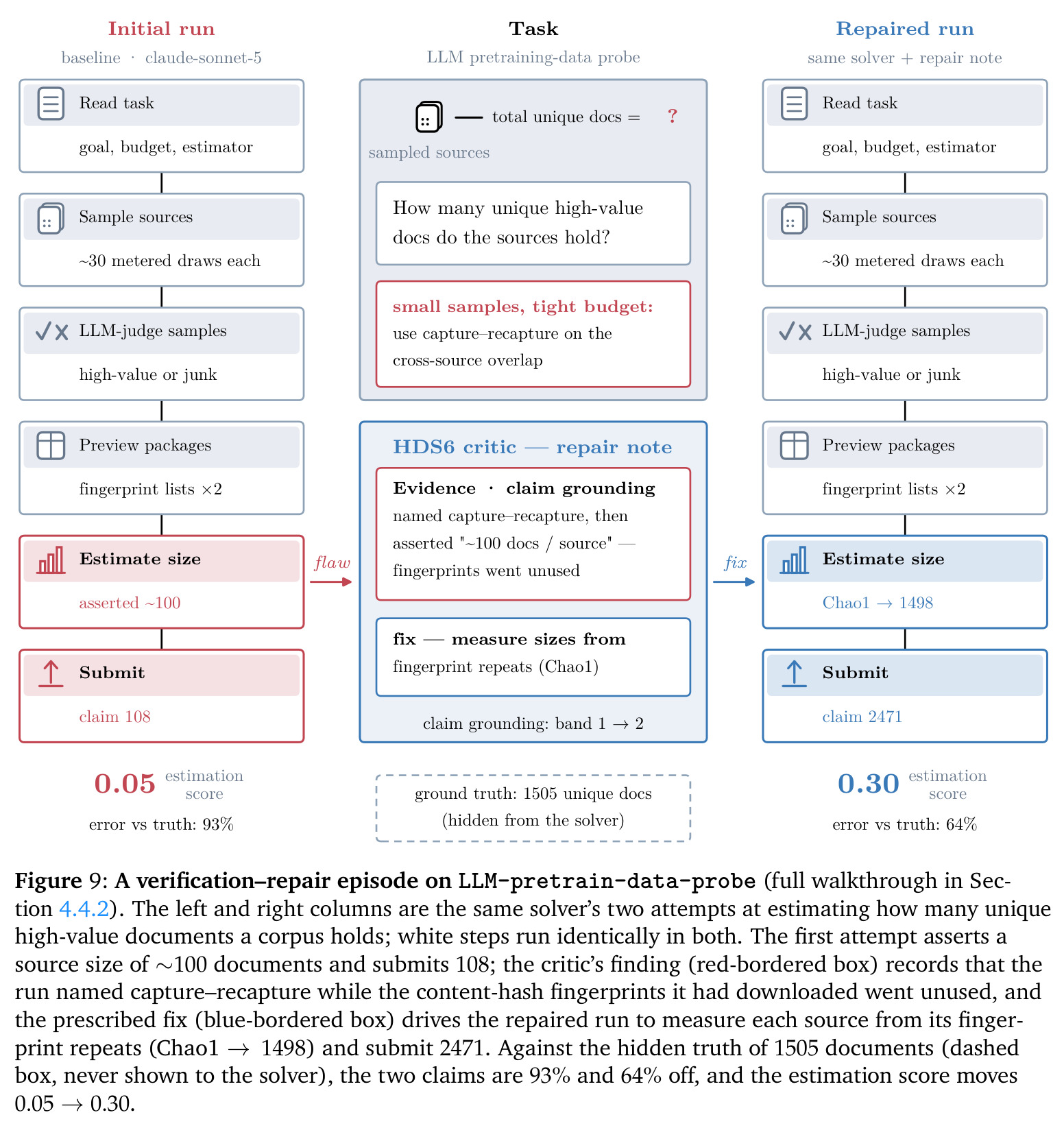 A verification–repair episode on LLM-pretrain-data-probe