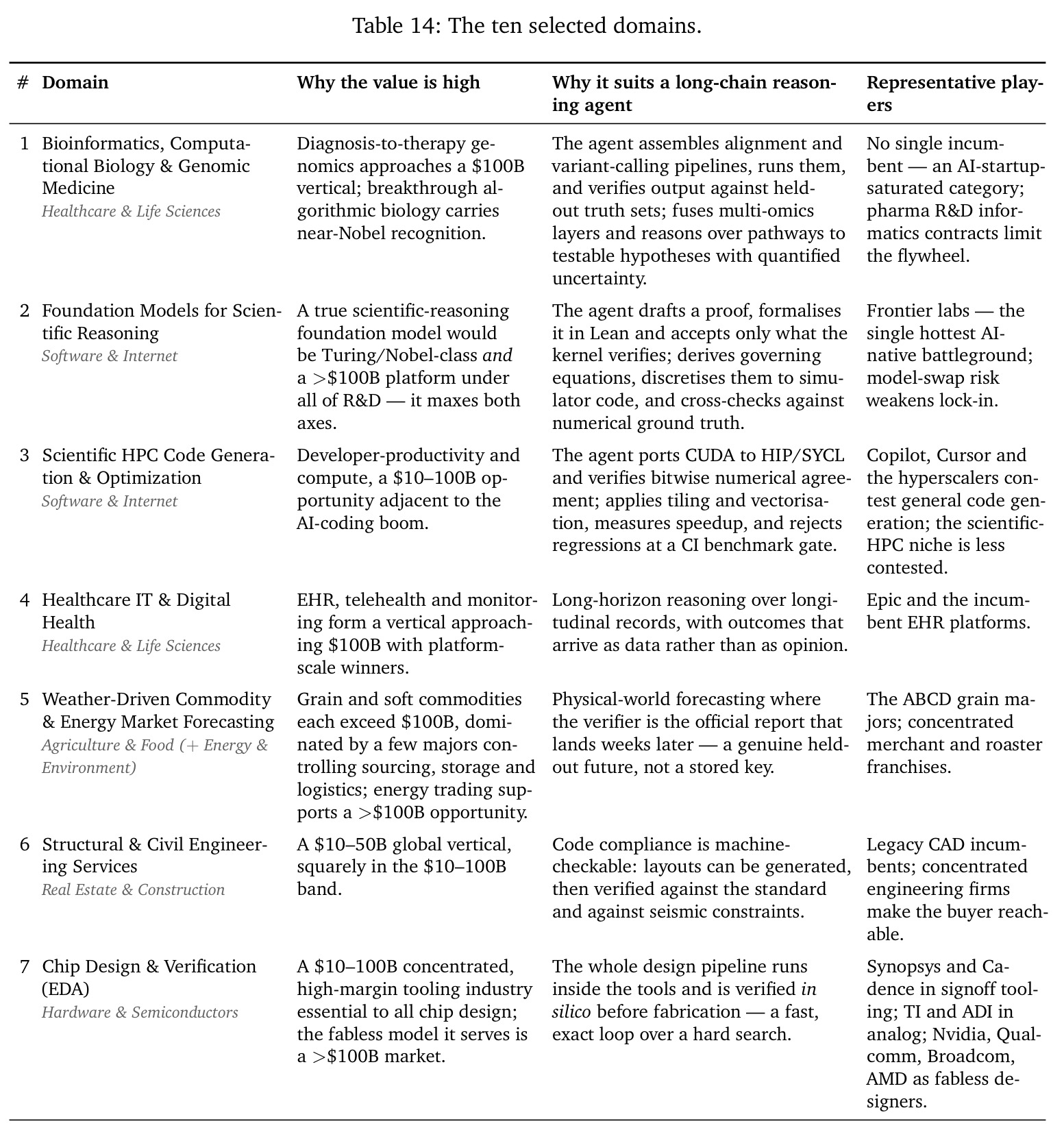 Outcome-prediction performance on the 100-pair public development set