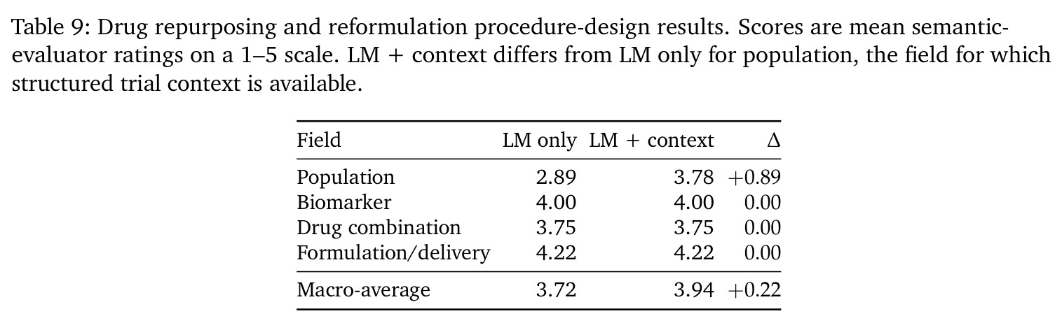 Drug repurposing and reformulation procedure-design results