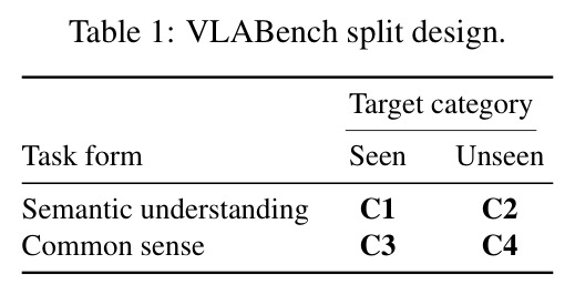 VLABench split design