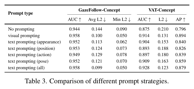 Comparison of different prompt strategies.