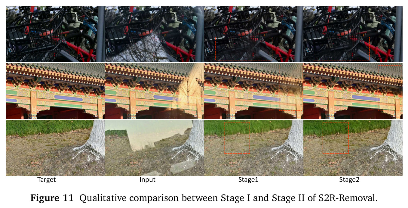 S2R-Removal Stage I 与 Stage II 的定性比较。