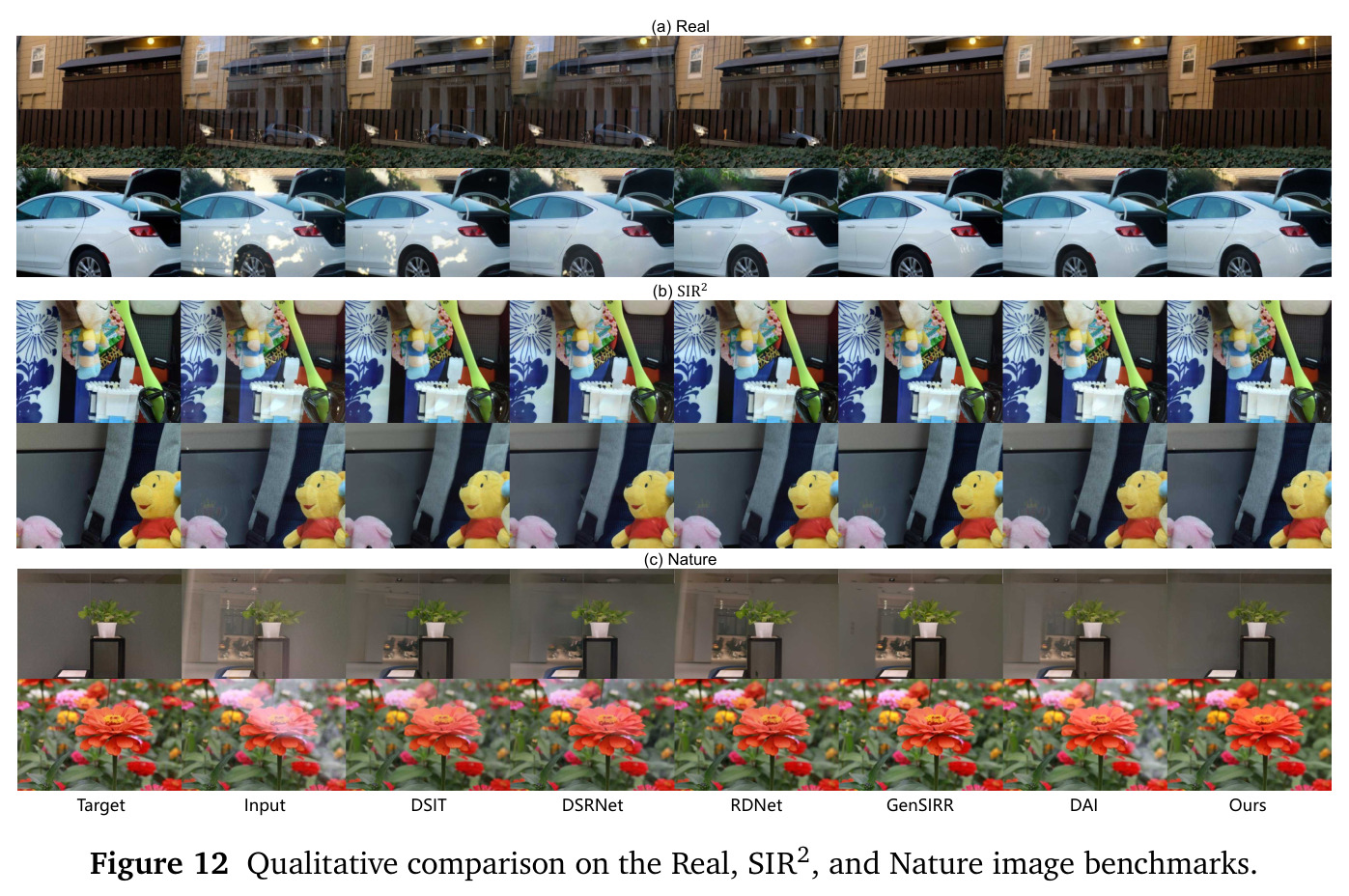 在 Real、SIR2、Nature 图像基准上的定性比较。