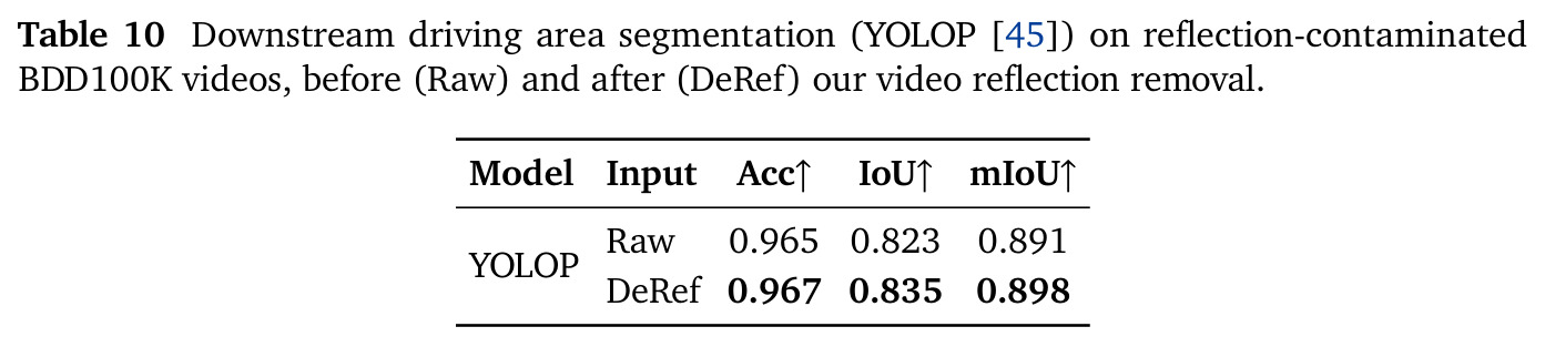 在含反射的 BDD100K 视频上的下游驾驶区域分割（YOLOP）。