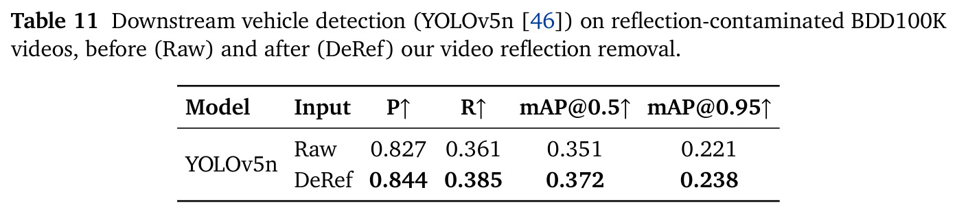 在含反射的 BDD100K 视频上的下游车辆检测（YOLOv5n）。