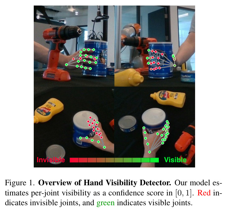 Overview of Hand Visibility Detector