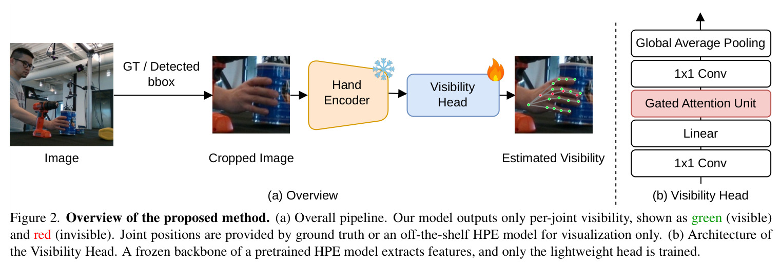 Overview of the proposed method