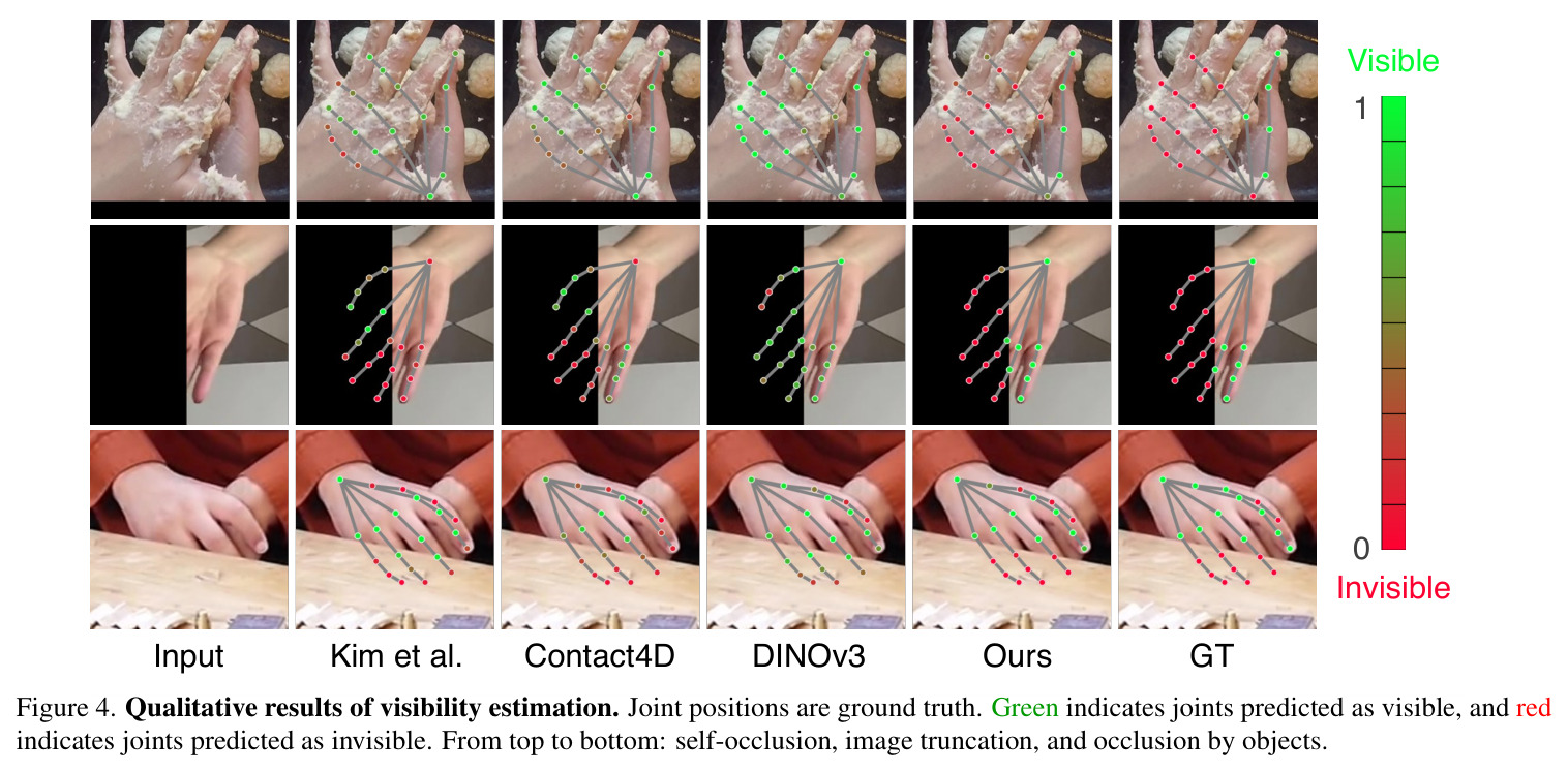 Qualitative results of visibility estimation