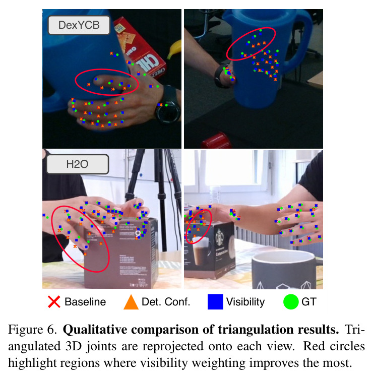 Qualitative comparison of triangulation results