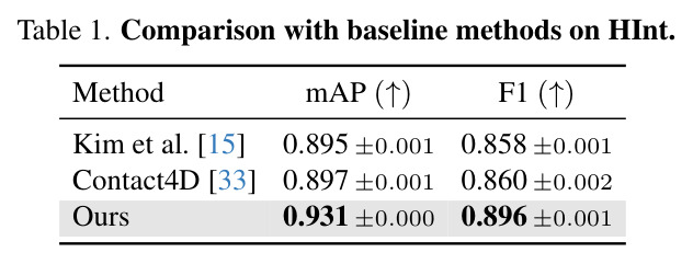 Comparison with baseline methods on HInt