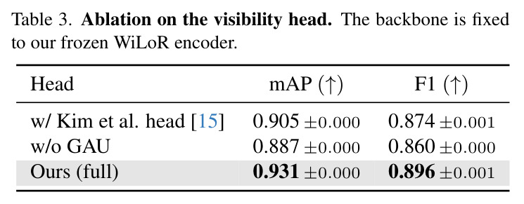 Ablation on the visibility head