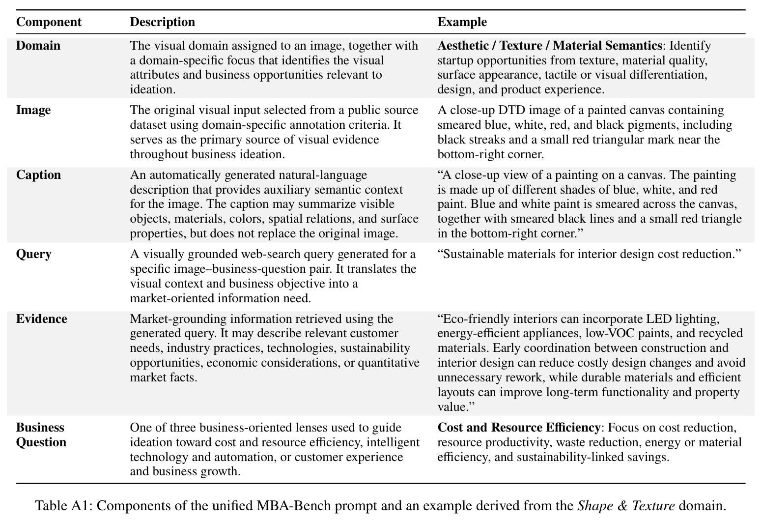 Components of the unified MBA-Bench prompt and an example derived from the Shape & Texture domain.