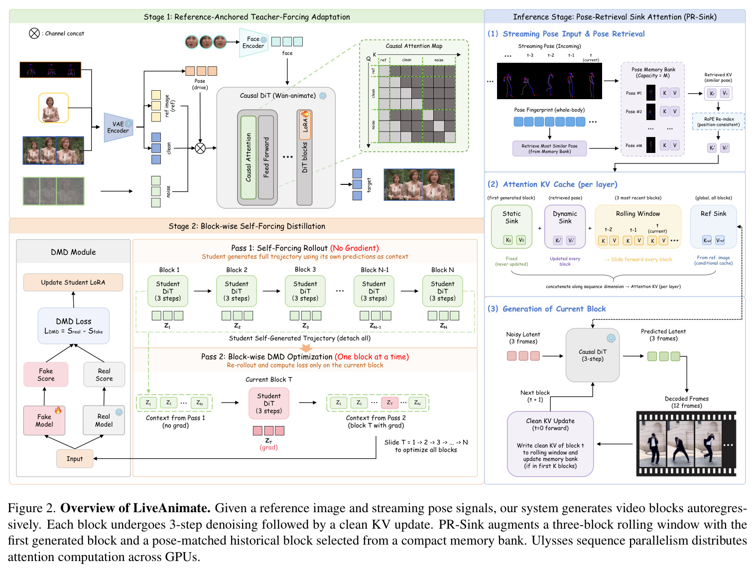 Overview of LiveAnimate.