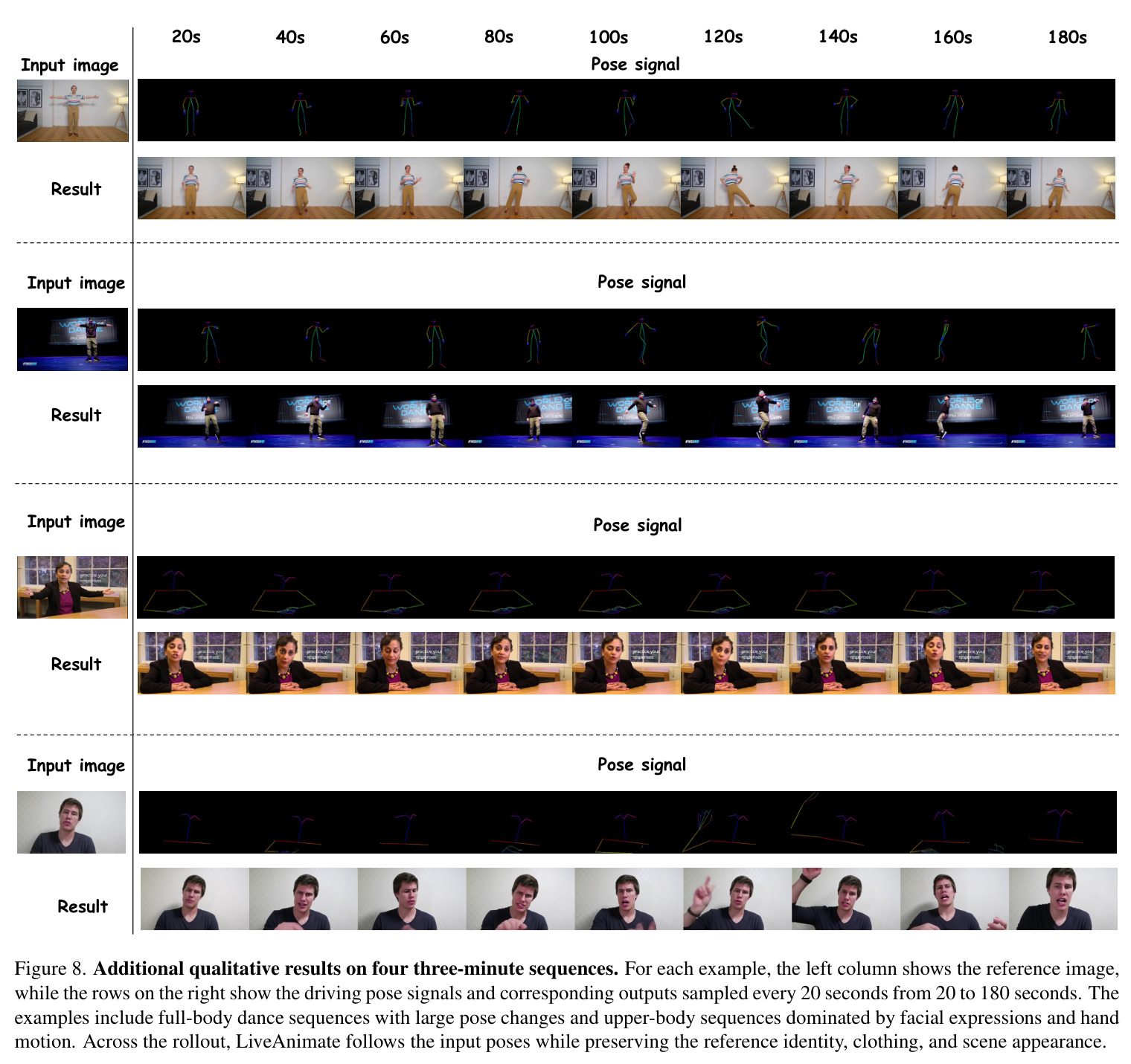 Additional qualitative results on four three-minute sequences.