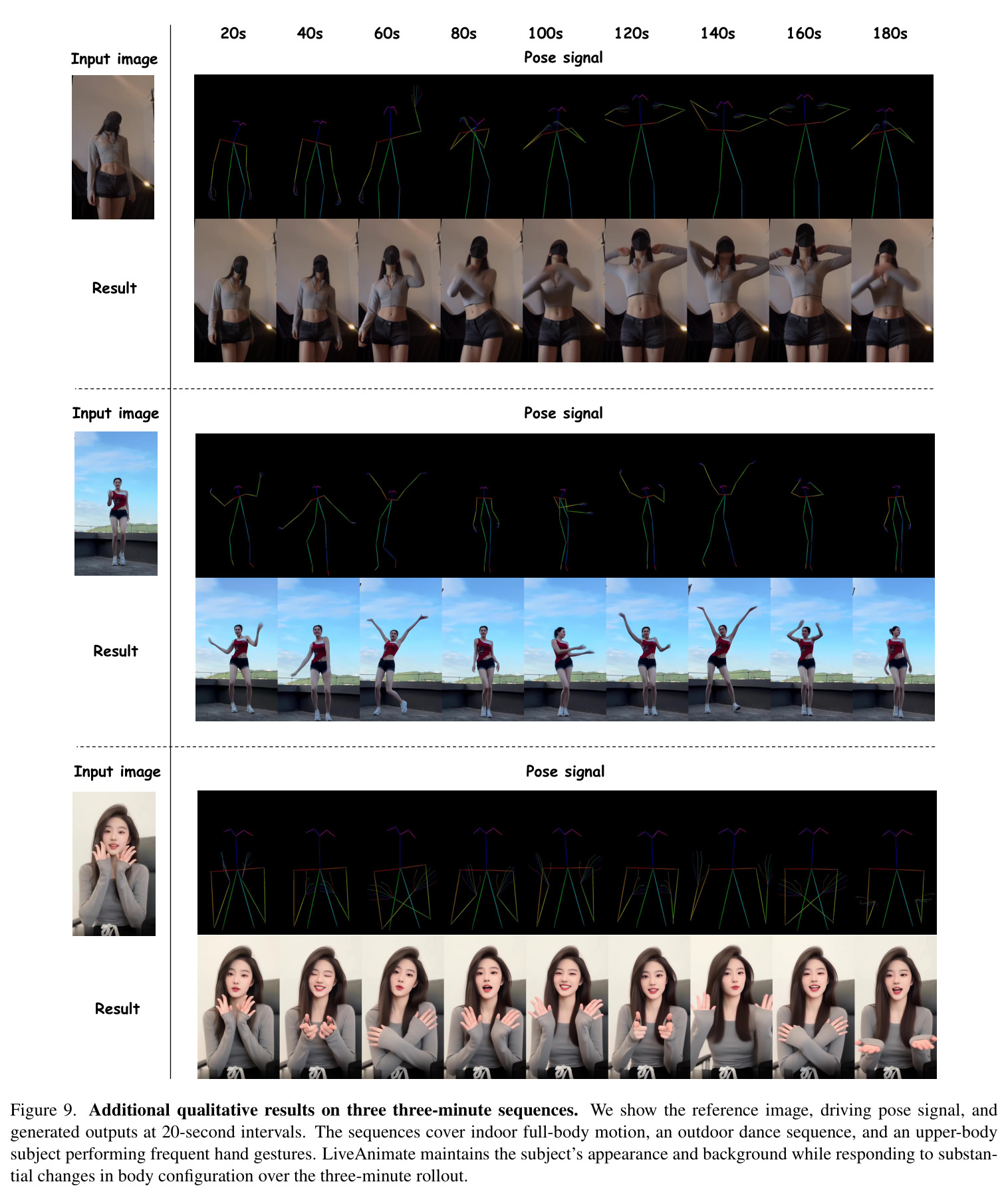 Additional qualitative results on three three-minute sequences.