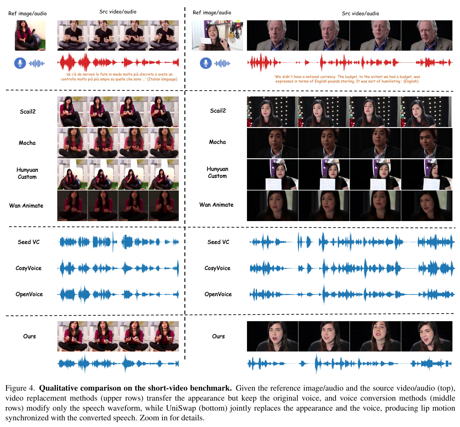 Qualitative comparison on the short-video benchmark.