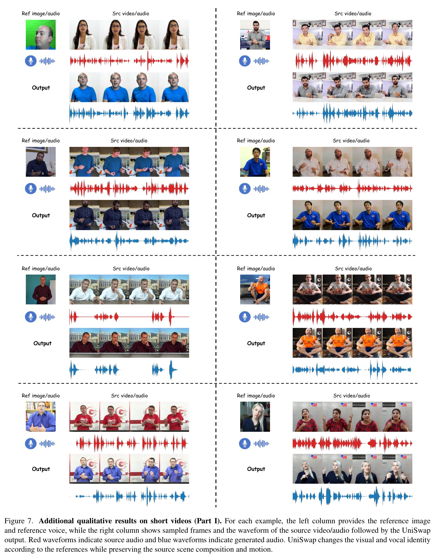 Additional qualitative results on short videos (Part I).