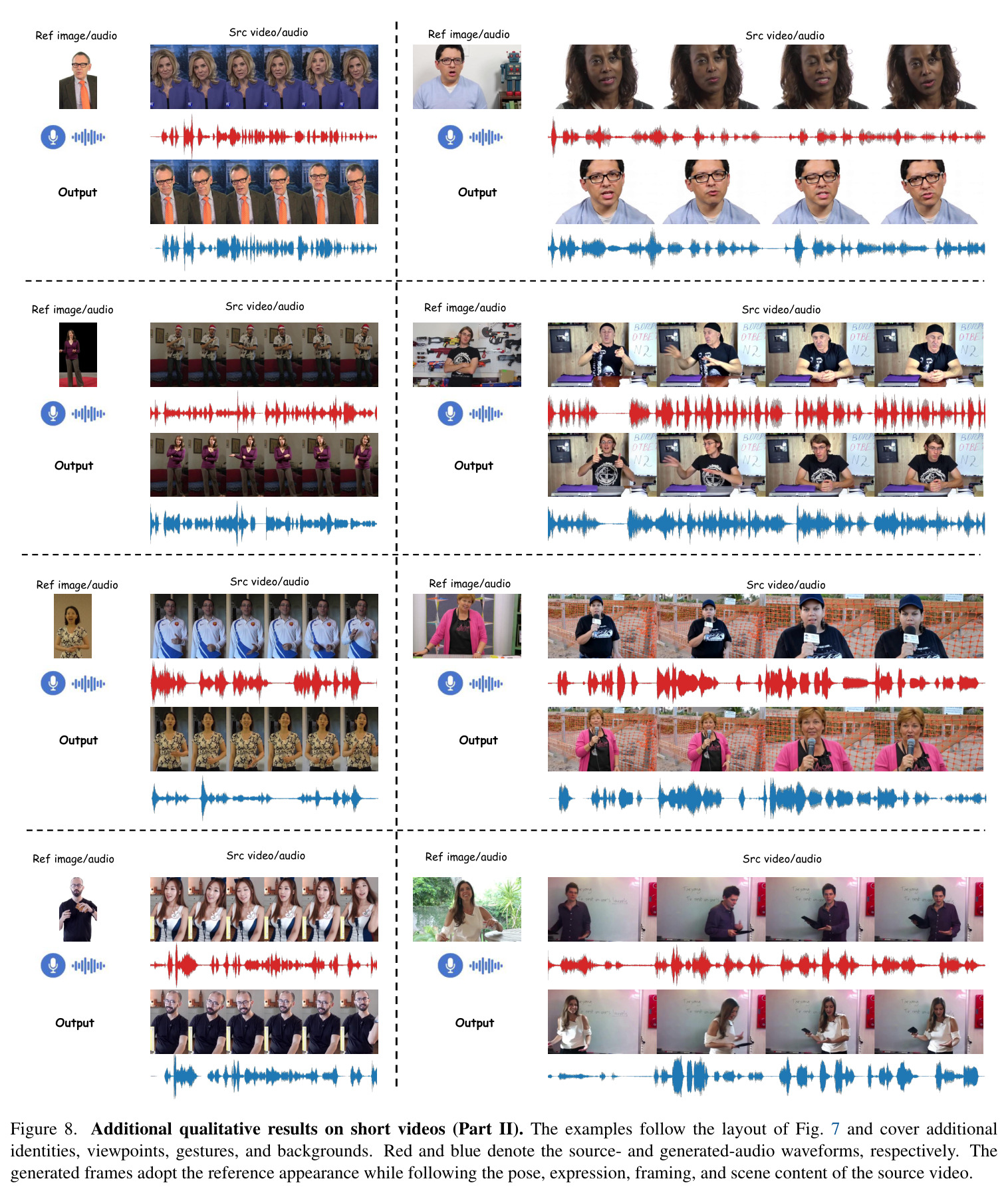 Additional qualitative results on short videos (Part II).