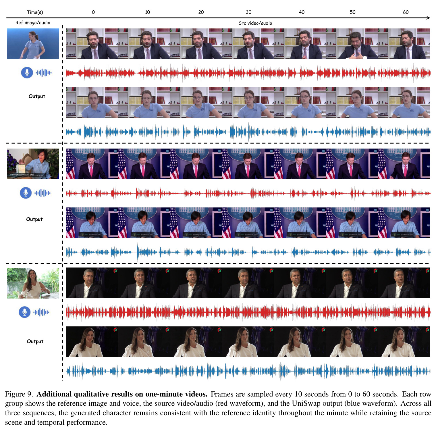 Additional qualitative results on one-minute videos.