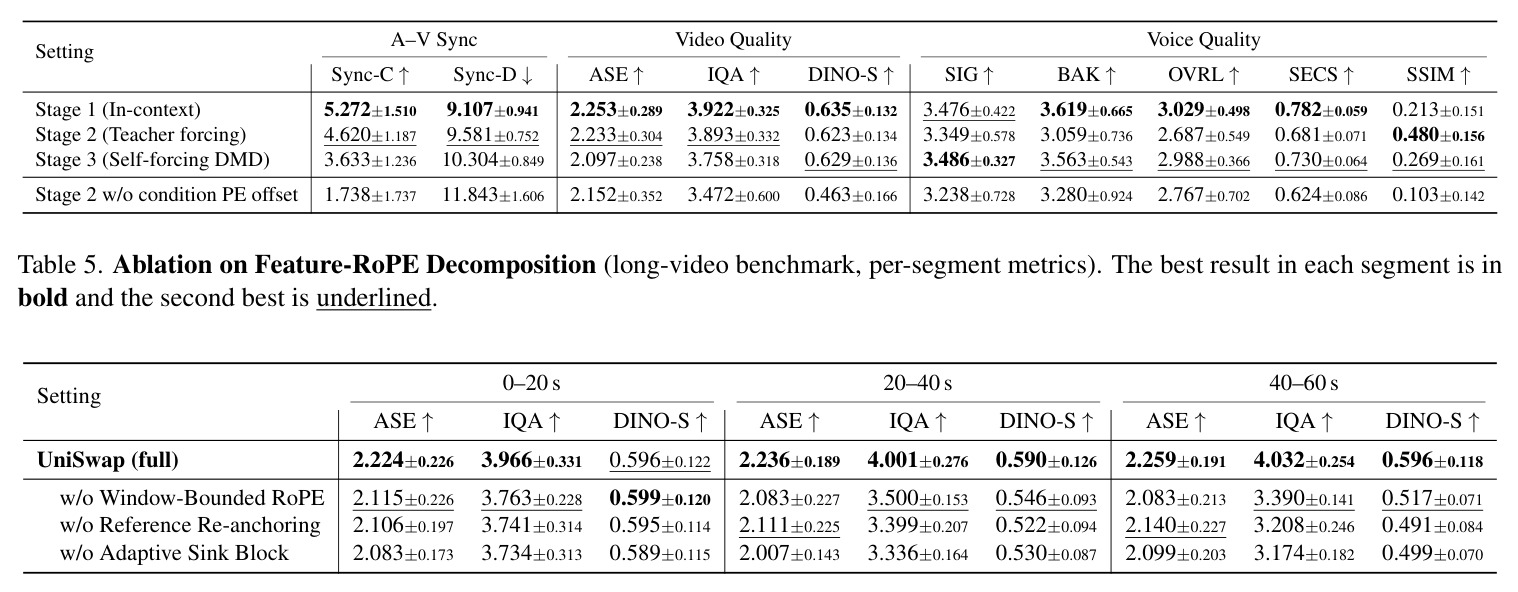 Efficiency comparison on the short-video benchmark (241-frame clips). All measurements use one NVIDIA H100 GPU.